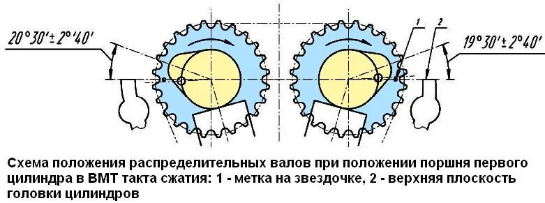 Метки фаз газораспределения ЗМЗ 406. Выставить фазы газораспределения ЗМЗ 406. Метки фаз ГРМ ЗМЗ 406. Двигатель ЗМЗ 406 схема фаз газораспределения.