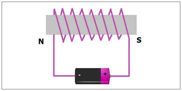 Гвоздь проволока батарейка электромагнит. Как делается электромагнит. Электромагнит на батарейках. Самодельный электромагнит.