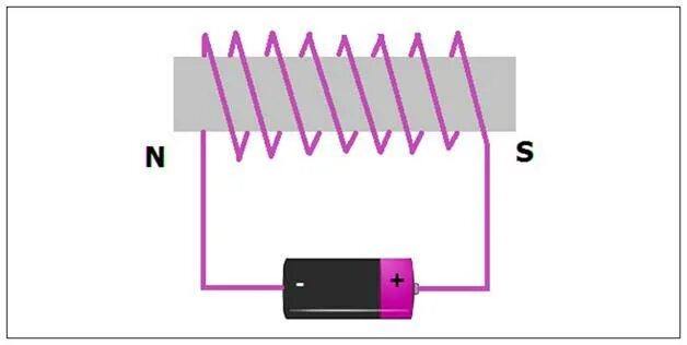 Построить электромагнит. Гвоздь проволока батарейка электромагнит. Как делается электромагнит. Электромагнит на батарейках. Самодельный электромагнит.
