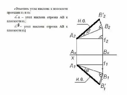 Чему равен угол наклона прямой