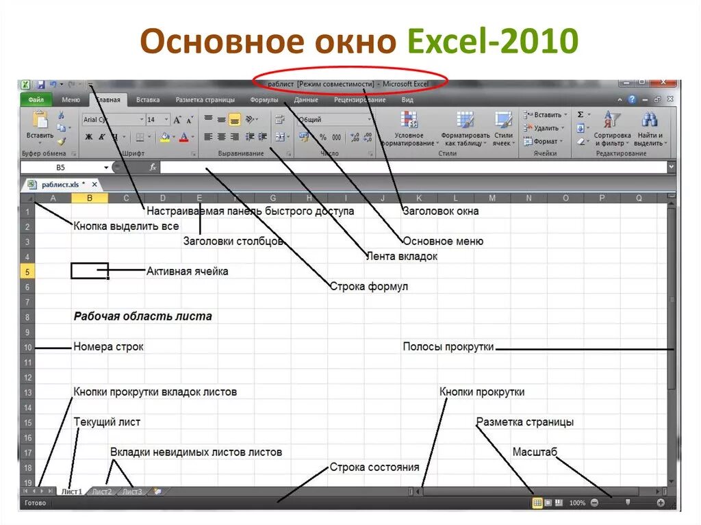 Элементы рабочего окна. Основные элементы окна MS excel 2010. Интерфейс MS excel 2010. Структура окна Майкрософт эксель 2010. Основные элементы окна excel 2010.