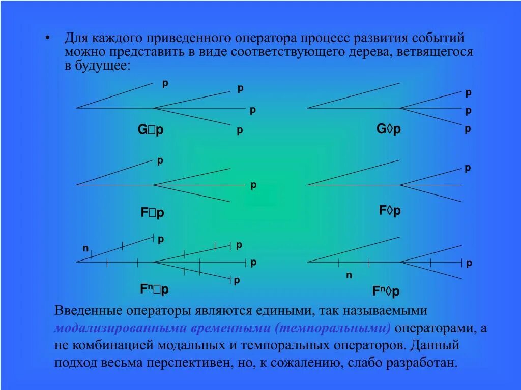 В каждой из приведенных групп три языка