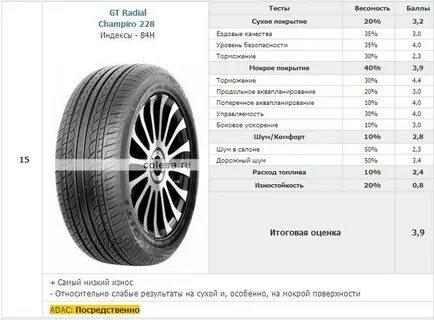 Размер шин r15 в сантиметрах