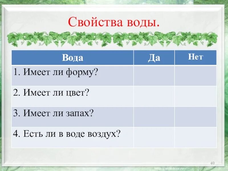 Признаки воздуха и воды. Свойства воды. Свойства воды таблица. Свойства воды 3 класс. Вода свойства воды.