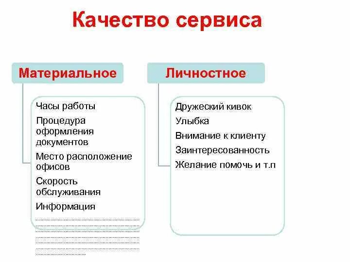 Материальные и личные интересы. Материальное качество сервиса. Составляющие сервиса. Материальные качества. Составляющие качественного сервиса.