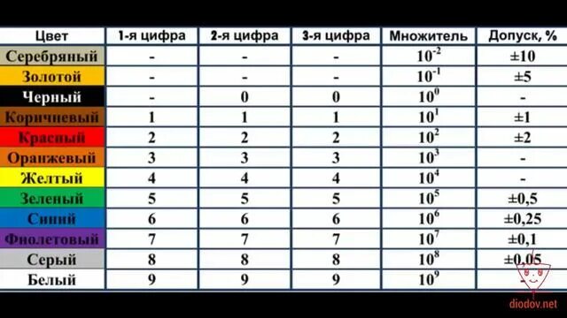 Калькулятор цифровой маркировки