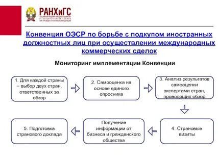 Стандарты коррупции