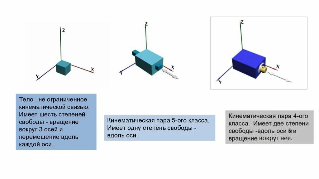 Степень свободы пара. Кинематическая степень свободы. Степени свободы в пространстве. Степени свободы теоретическая механика. Кинематические связи.