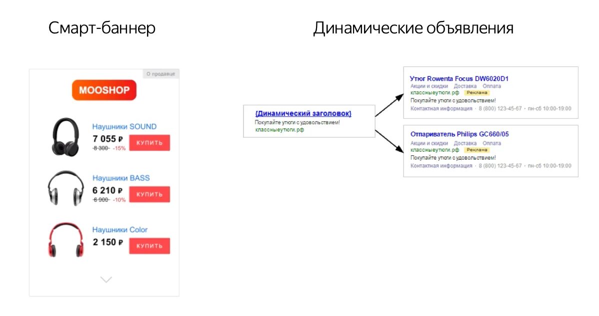 Smart зарегистрироваться. Смарт баннеры пример. Динамические (смарт ) баннеры. Динамический баннер пример.