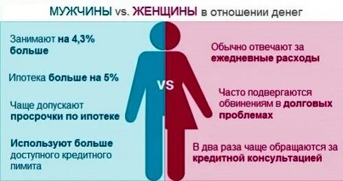 Обязанности мужчины в отношениях. Обязанности мужчины и женщины. Обязанности женщины. Мужские и женские обязанности.