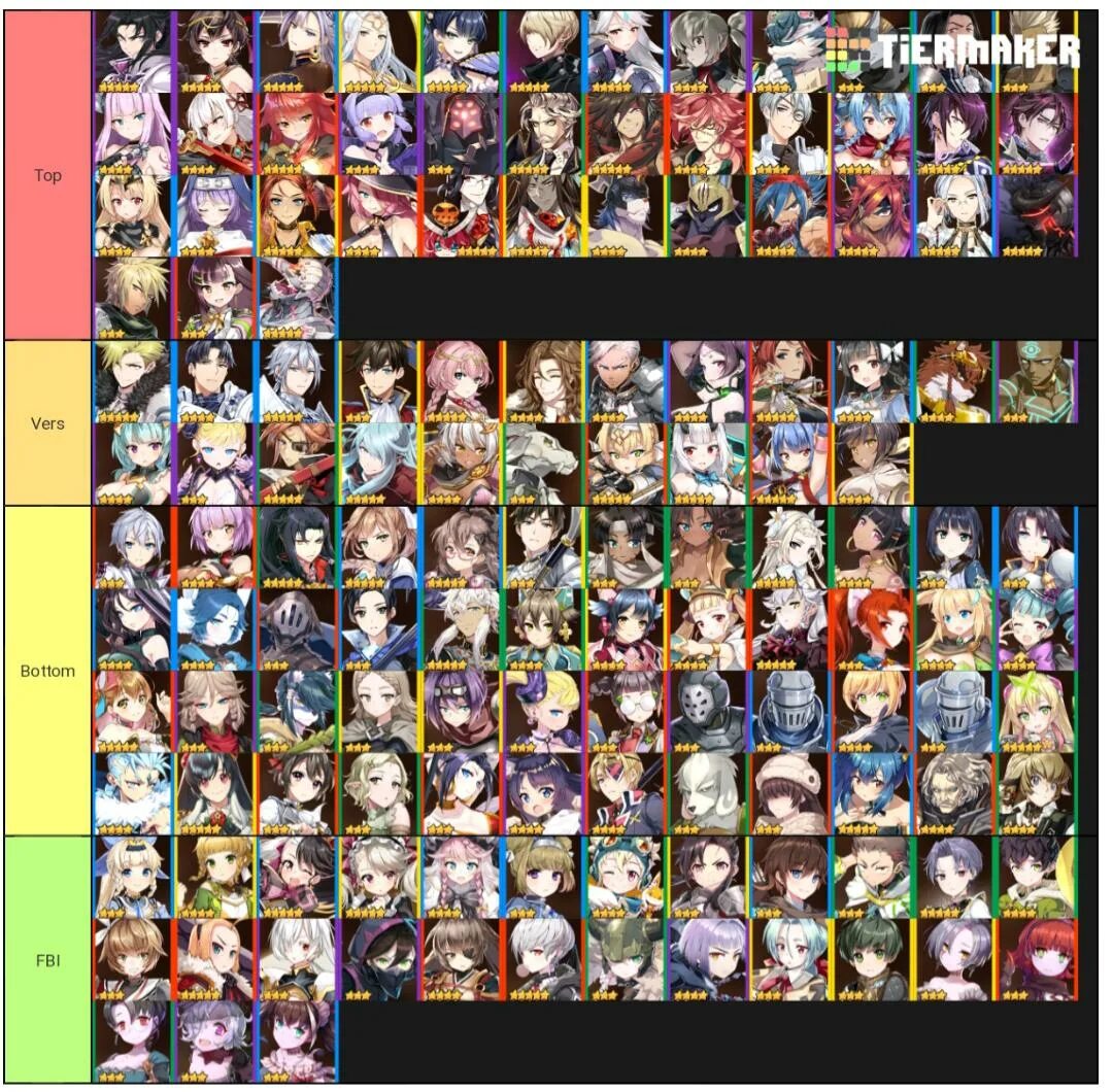 Unit tier list. Epic 7 Tier list. Omni Heroes Tier list. Limited Unit Tier list.