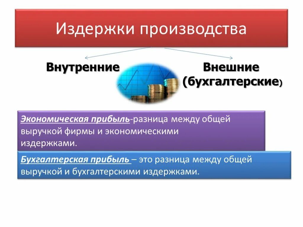 Внутренние и внешние издержки производства. Виды издержек фирмы внутренние и внешние. Внешние издержки и внутренние издержки. Примеры внешних издержек. Внутренние издержки производства