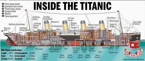 Titanic csv