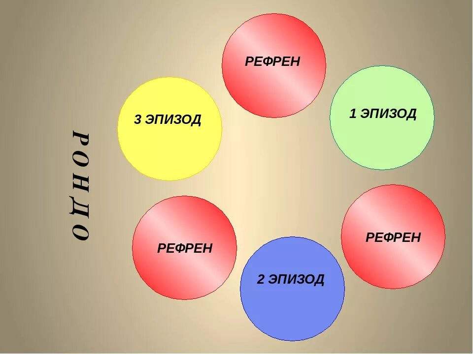 Музыкальная форма в которой чередуется рефрен. Схема формы рондо. рефрен рондо. рондо музыкальная форма. рефрен в музыке это.