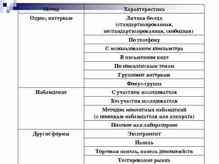 Специалист группы наблюдения. Пример стандартизированной беседы. Метод опроса характеристика. Метод интервью характеристика. Характеристика интервьюирование.