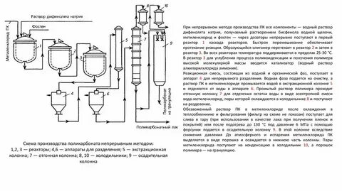 Технология непрерывного производства