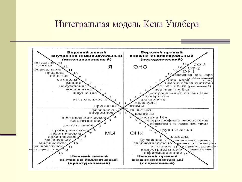 Форум интегральной