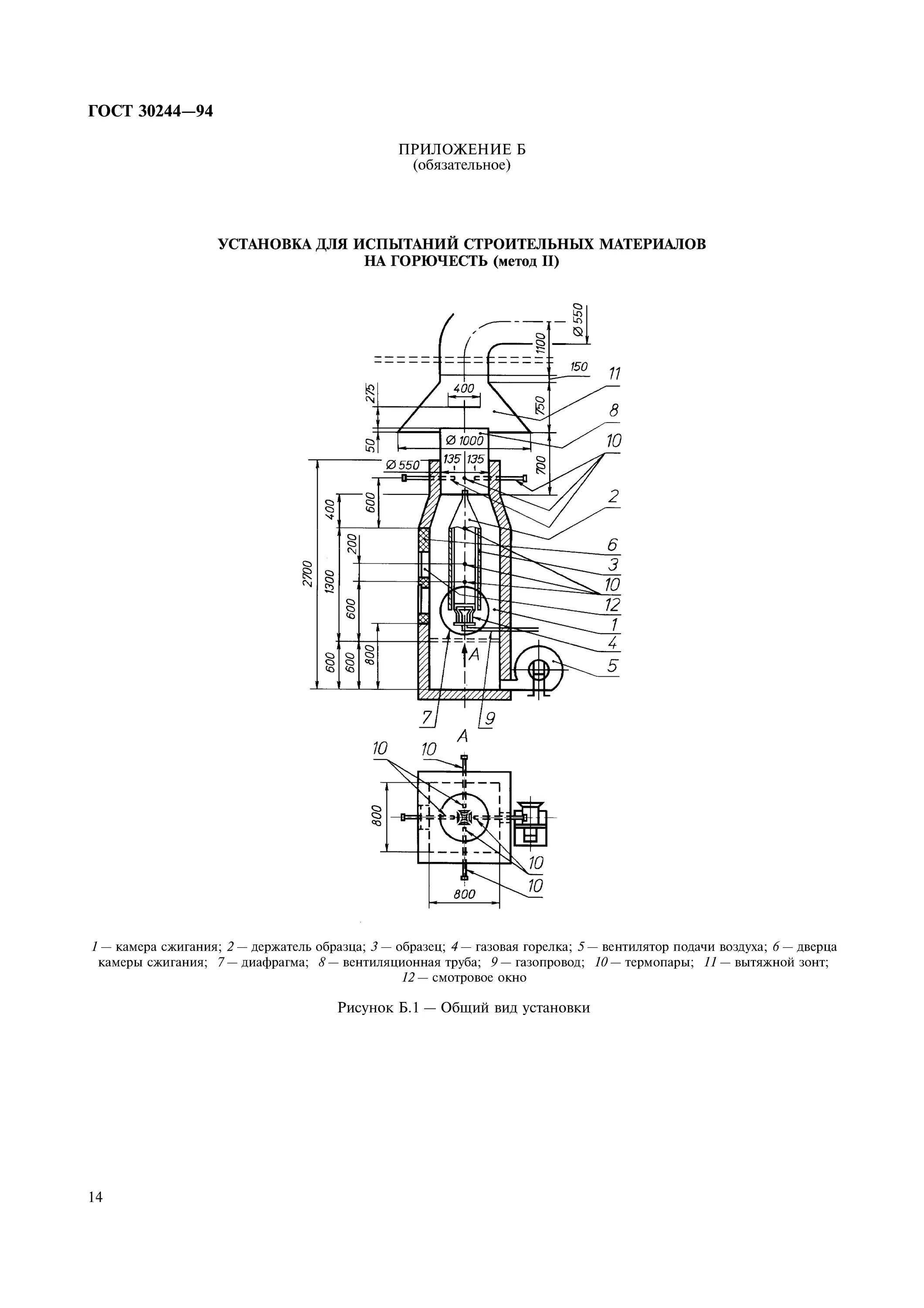 Испытания на горючесть. Испытания по ГОСТ 30244-94. Км1 по ГОСТ 30244-94.. Методы испытания строительных материалов на возгораемость. ГОСТ 30244-94 материалы строительные методы испытаний на горючесть.