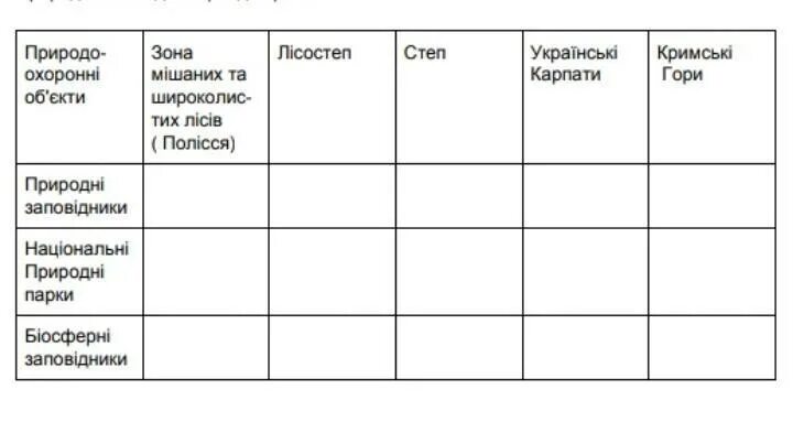 Заполнить табличку. Заполнить табличку по географии. табличка по географии 8 класс. заполнить табличку по географии геогр объект. табличка по географии 19.
