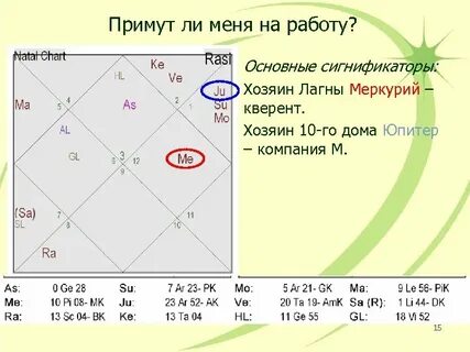 Совместимость джйотиш рассчитать