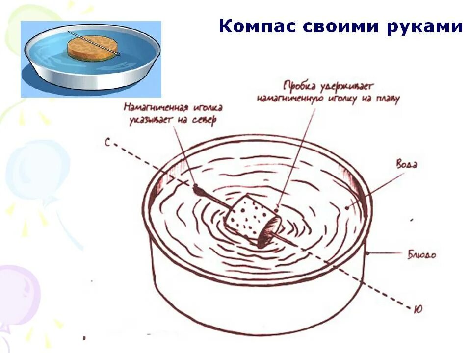 Опыты с иглой. Макет компаса. Компас своими руками. Самодельный компас из иголки. Изготовить простейший компас.