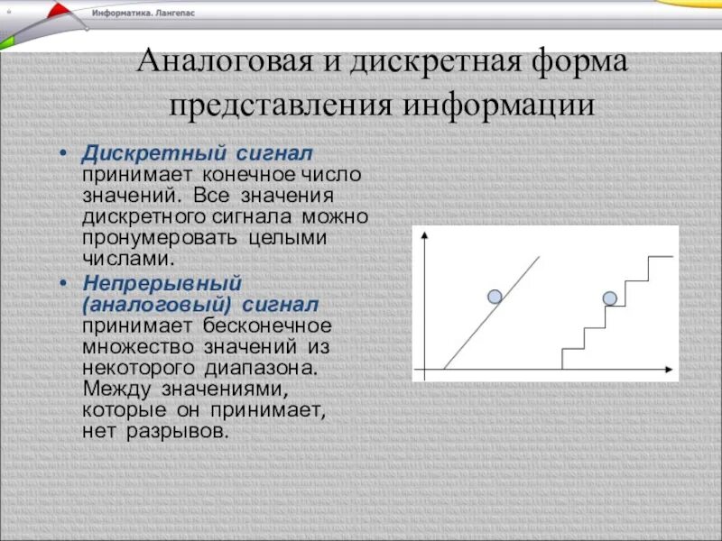 Аналоговая форма информации. Аналоговая и дискретная форма. Формы представления аналоговая и дискретная. Дискретная форма представления информации. Аналоговое и Дискретное представление информации.