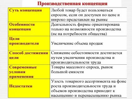 Новая концепция производства