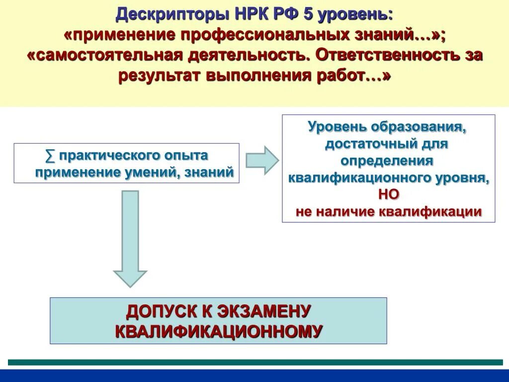 Ответственность за результат. Независимая регистраторская компания. НРК рост. Дескрипторы квалификационных уровней.