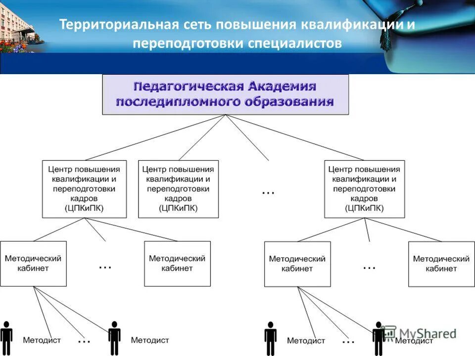 Сертификат институт развития образования. Мой университет официальный сайт. Портал центра повышения квалификации. Портал центра повышения квалификации. Портал центра повышения квалификации.