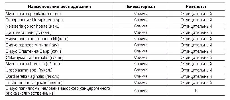 Что такое иппп у женщин. Список основных анализов на инфекции передаваемые пол путем. Обследование ИППП мазок ПЦР. Список анализов ПЦР на ЗППП. Анализы на инфекции передаваемые пол путем у женщин список.