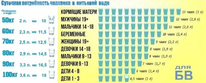 Сколько воды нужно на 50 человек. Количество воды которое может набрать. Сколько воды набирать для цветов. Количество воды в грелке.