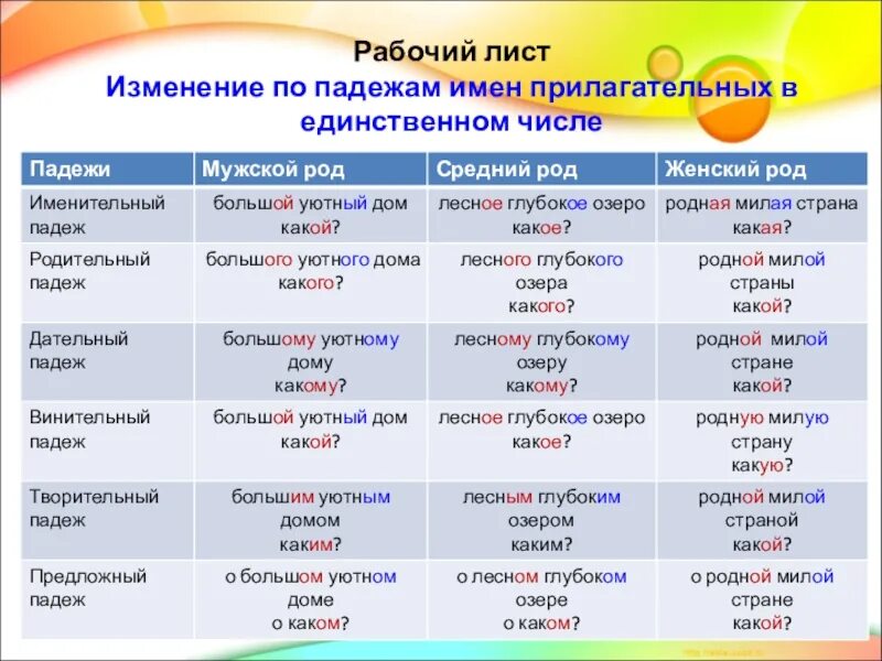 Таблица склонения изменения по падежам имен прилагательных