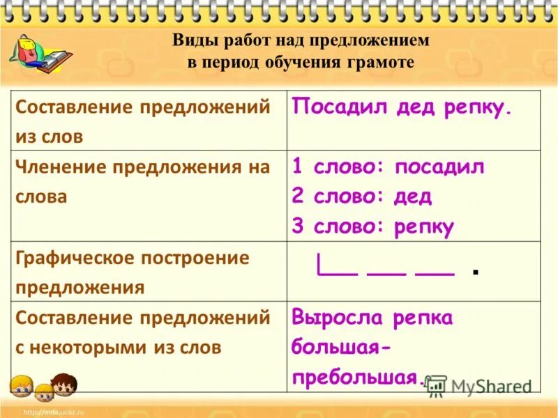 Составить предложения 6 7 указать тему. Составление предложений. Графическое построение предложения. Составление предложений из слов. Составь предложение из слов.