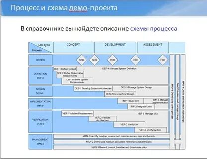 Проект demo