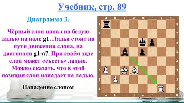 Нападение в шахматах. Вскрытое нападение в шахматах задачи. Атака на короля шахматы. Тактики нападения в шахматах.