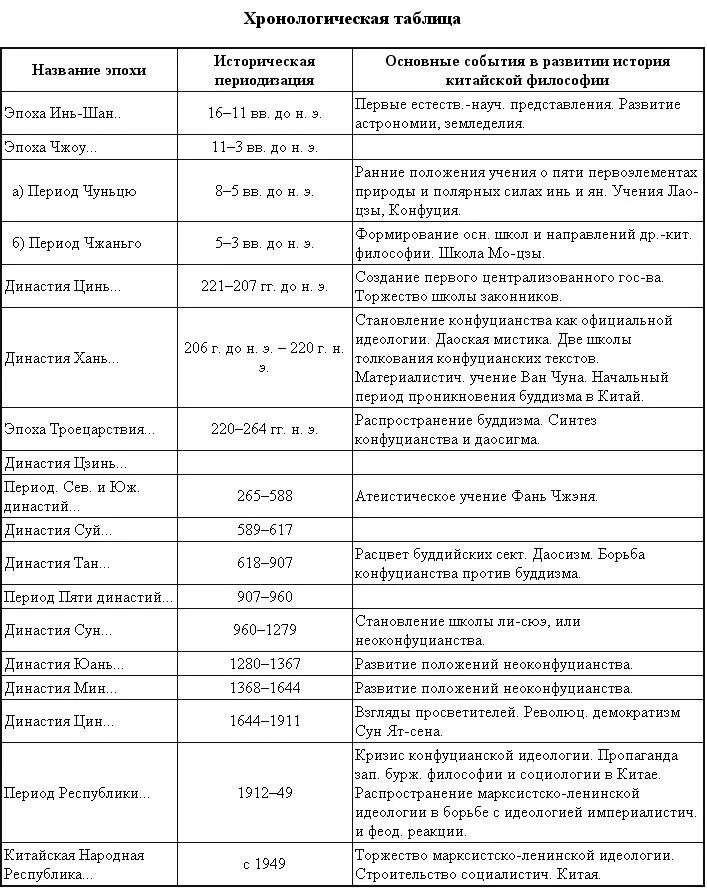 Составьте хронологическую таблицу по материалу 5 Шекспир хронологический план