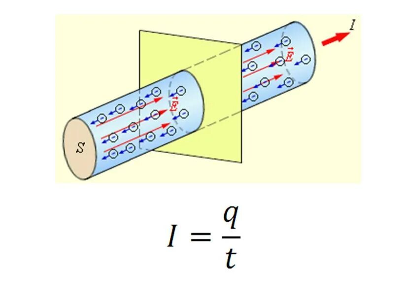 Электрический ток. Электрический ток физика. Электрический ток рисунок физика. Физика электрический ток зарисовка. Направление электрического тока рисунок