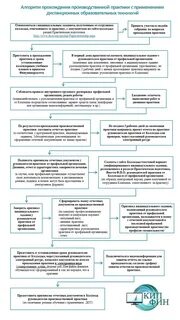 Отчет приемной комиссии