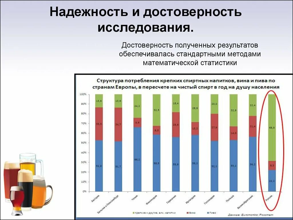 Достоверность полученных результатов. Достоверность исследования. Достоверность результатов научных исследований это. Достоверность результата анализа.