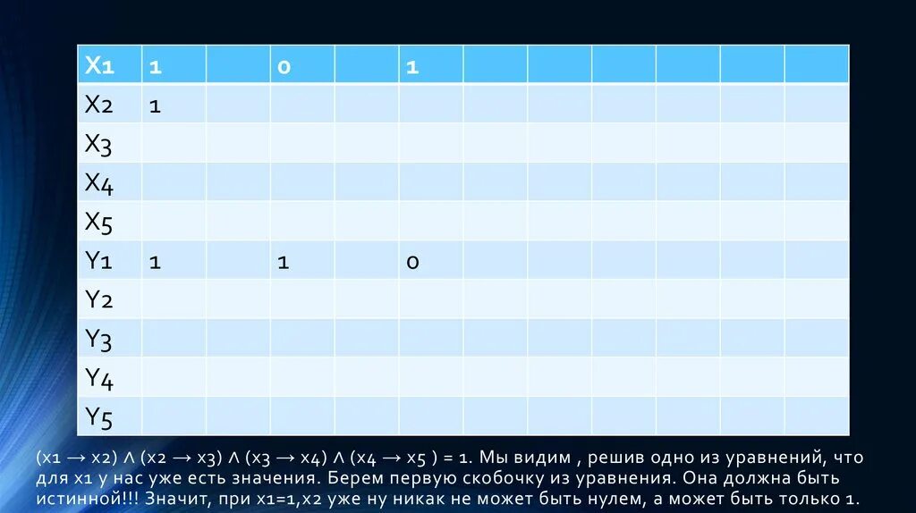 Это по видимому решено. Логическое следование между 3. -2x(1-x)+(2x-3)(x-1). [(X1≡x4)→{(¬x2≡x3)/x1}]*x2. 3/X+4/X-1 5-X/x2-x.