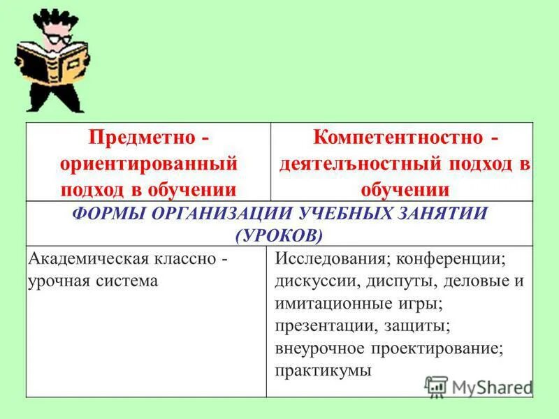 предметно-ориентированные информационные системы примеры. предметно ориентированная активность. предметно-ориентированные технологии обучения фото. объектно-ориентированного подхода. предметно-ориентированные технологии обучения.