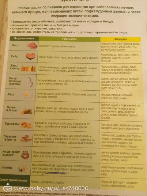 Можно фрукты после удаления желчного. Стол 5 диета. Диета номер 5 таблица. Диета 5 желчного пузыря. Диета 5 таблица.