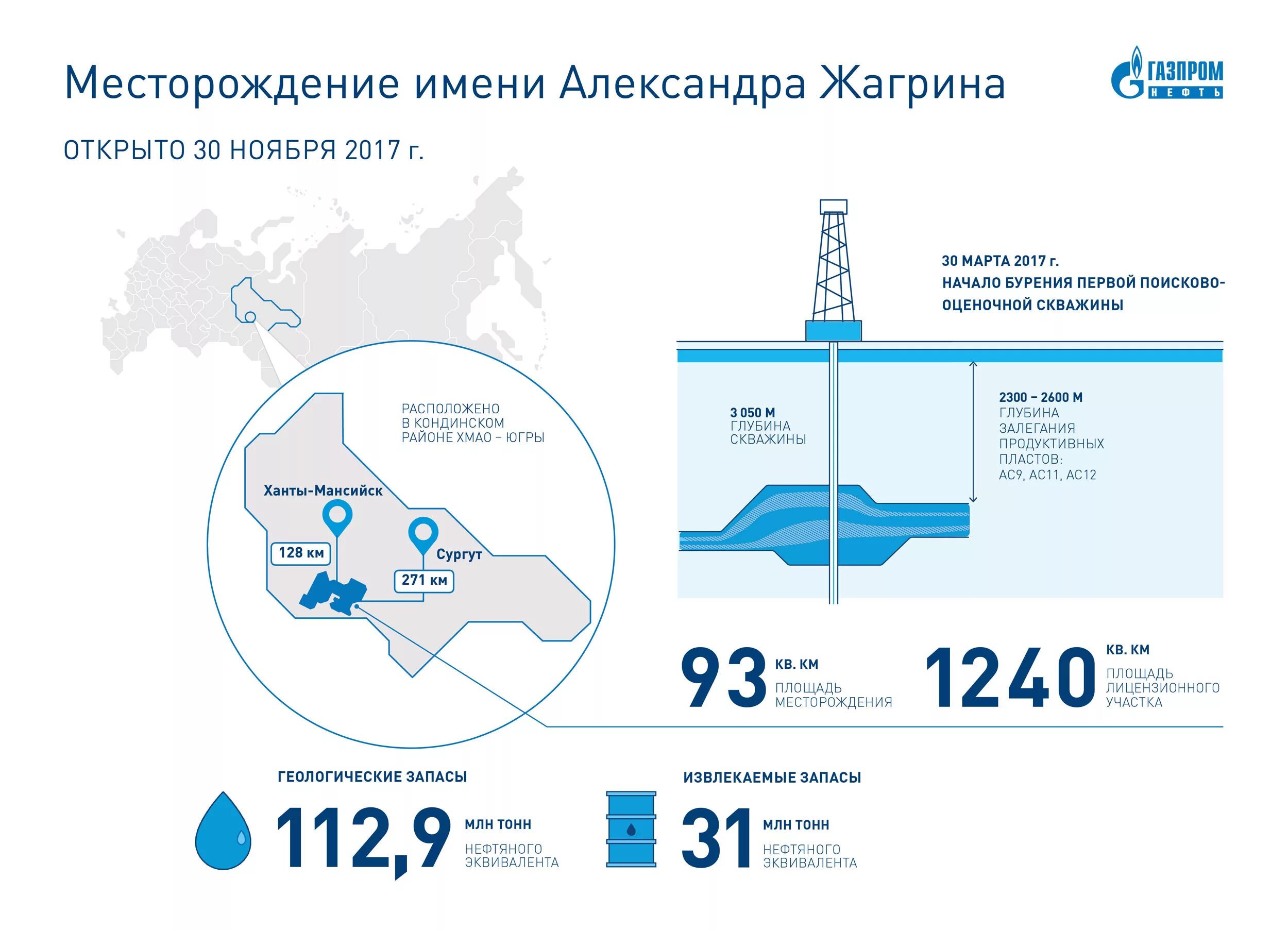 Новые месторождения нефти газа. Месторождение Жагрина Газпромнефть Хантос. Месторождение им. а. Жагрина Газпромнефть.