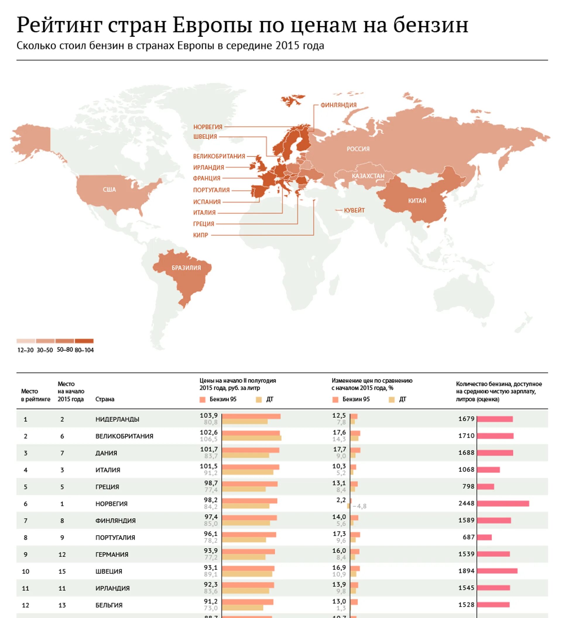 Рейтинг стран Европы по стоимости бензина. Рейтинг стран. Рейтинг стран Европы. Рейтинг европейских стран.