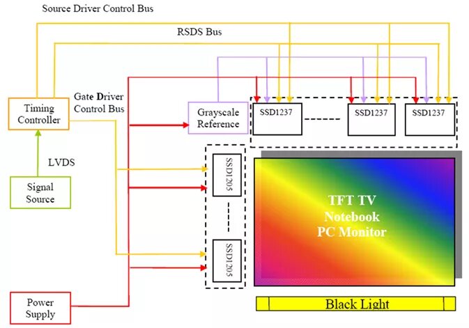 5 isolated - 40вт. Блок аварийного питания для светодиодной панели 40вт 230в. Jtag 20 pin. Тайминг контроллер схема. Subscriber connector перевод.