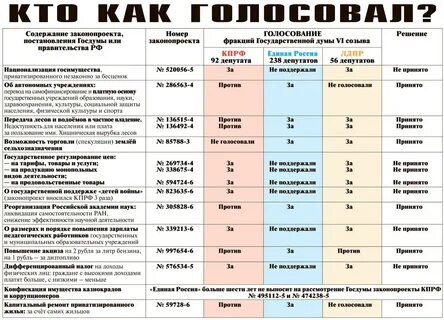 Как проходят выборы политических партий