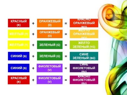 Соединение зеленого и желтого