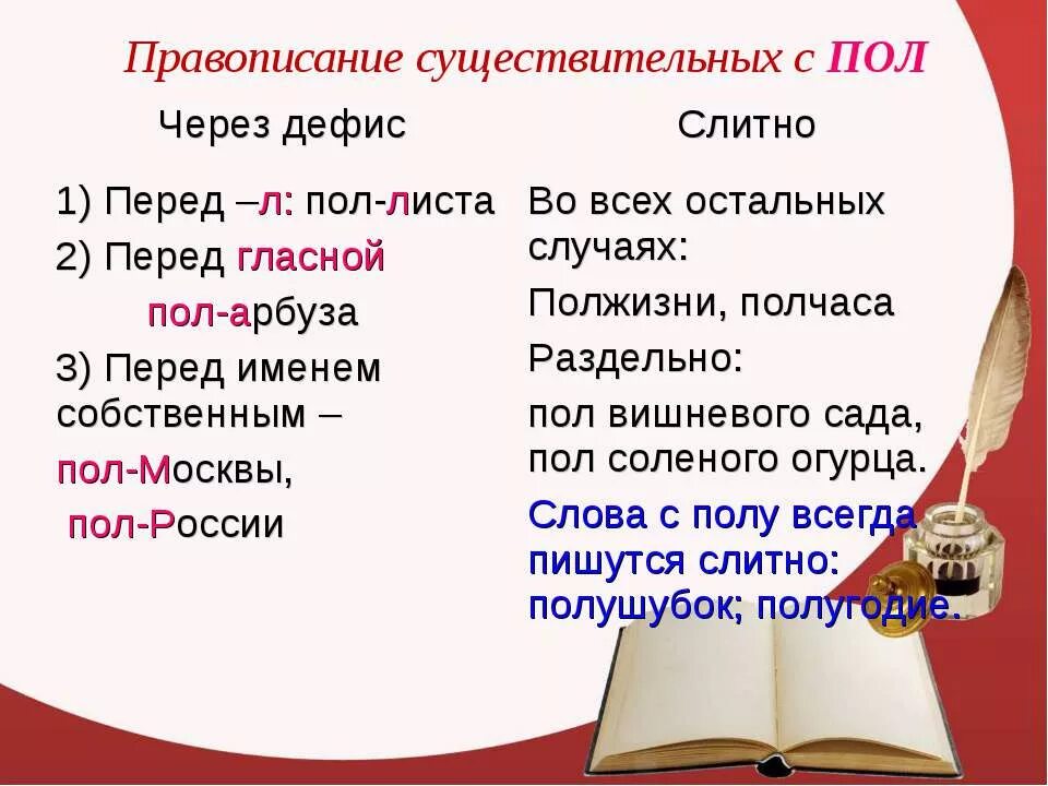 Правописание существительных с пол. Правописание существительных с пол и полу. Правописание пол с существительными. Правописание сложных существительных с пол. Пол со словами пишется слитно