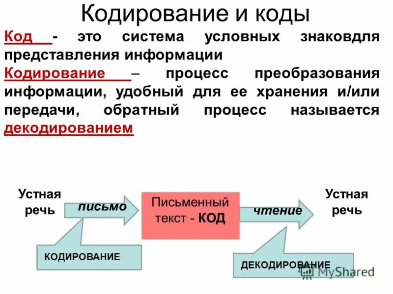 Процесс обратный кодированию. Процесс обратный кодированию