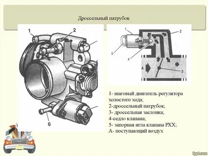 Патрубок устройство